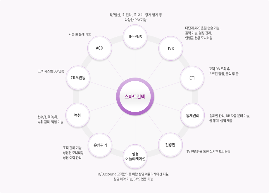 스마트컨텍 이미지