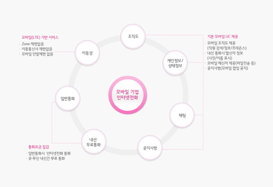 ¸ð¹ÙÀÏ ±â¾÷ ÀÎÅͳÝÀüÈ. À̵¿¼º:¸ð¹ÙÀÏLTE ±â¹Ý ¼ºñ½º. Zone Á¦ÇÑ ¾øÀ½. À̵¿Åë½Å»ç Á¦ÇѾøÀ½. ¸ð¹ÙÀÏ ´Ü¸» Á¦ÇѾøÀ½/ÀϹÝÅëÈ,³»¼±¹«·áÅëÈ:ÅëÈ¿ä±Ý Àý°¨. ÀϹÝÅëȽà ÀÎÅͳÝÀüÈ ÅëÈ. À¯¹«¼± ³»¼±°£ ¹«·á ÅëÈ/Á¶Á÷µµ,°³ÀÎÁ¤º¸¿Í »óÅÂÁ¤º¸,äÆÃ,°øÁö»çÇ×:±âº» ¸ð¹ÙÀÏ UC Á¦°ø.¸ð¹ÙÀÏ Á¶Á÷µµ Á¦°ø(Á÷¿ø °Ë»ö,Á¤º¸,ÇÁ·¹Áð½º).³»¼± ÅëȽà ¹ß½ÅÀÚ Á¤º¸(»çÁø,À̸§ Ç¥½Ã). ¸ð¹ÙÀÏ ¸Þ½ÅÀú Á¦°ø(ÆÄÀÏÀü¼Û µî).°øÁö»çÇ×(¸ð¹ÙÀÏ ÆË¾÷ °øÁö)