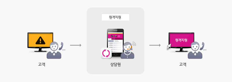 ������ �������� ȭ�� ������ �����ϰ�, ������ �������� �¶��� ���� ������ �մϴ�.