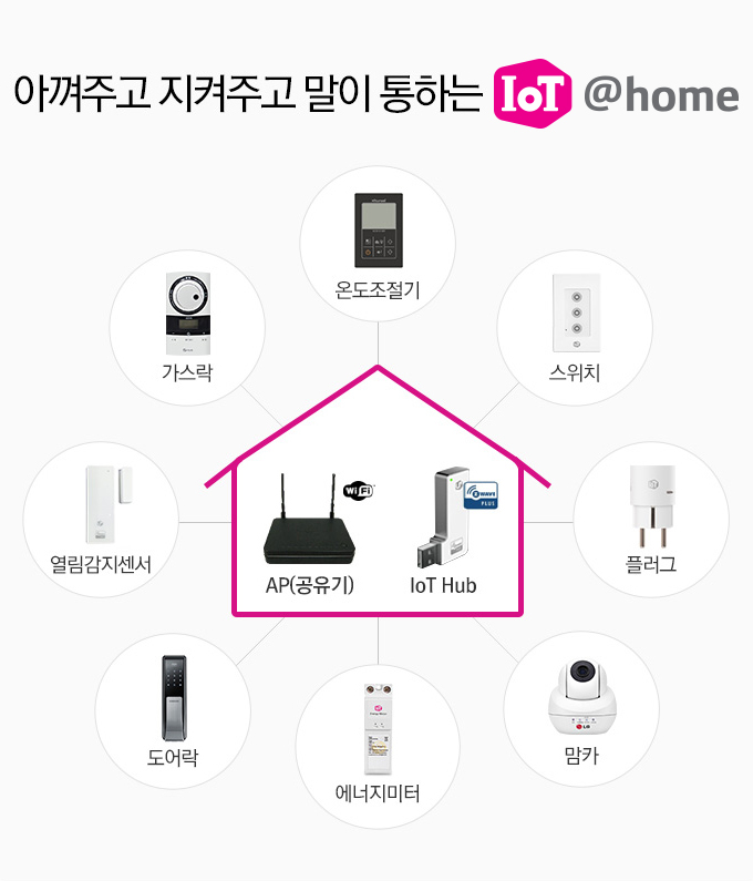¾Æ²¸ÁÖ°í ÁöÄÑÁÖ°í ¸»ÀÌ ÅëÇÏ´Â IoT@home