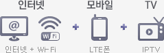 ÀÎÅͳÝ(ÀÎÅÍ³Ý + Wi-Fi) + ¸ð¹ÙÀÏ(LTEÆù) + TV(IPTV)