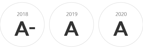 2018's A-, 2019's A, 2020's A