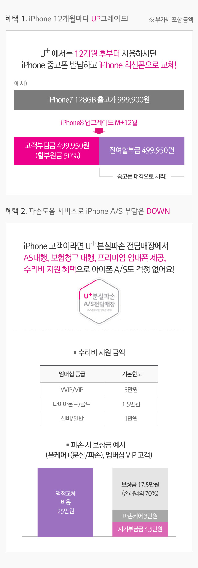 iPhone Ŭ·´ ÇýÅÃ
