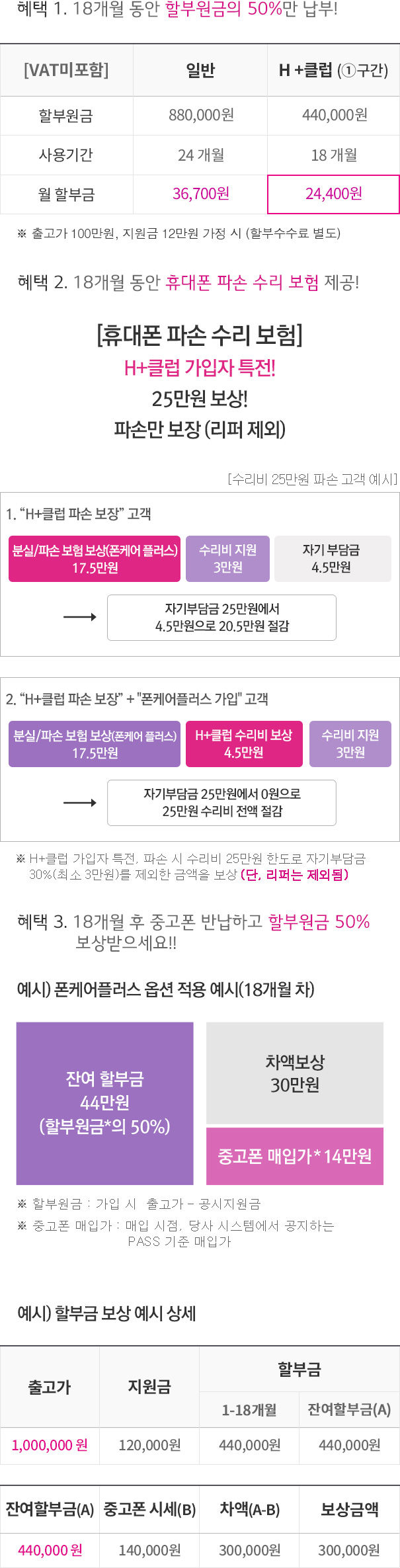 ÇýÅà 1. 18°³¿ù µ¿¾È ÇҺοø±ÝÀÇ 50%¸¸ ³³ºÎ!, ÇýÅà 2. 18°³¿ù µ¿¾È ÈÞ´ëÆù ÆÄ¼Õ ¼ö¸® º¸Çè Á¦°ø!, ÇýÅà 3. 18°³¿ù ÈÄ Áß°íÆù ¹Ý³³Çϰí ÇҺοø±Ý 50% º¸»ó¹ÞÀ¸¼¼¿ä!!