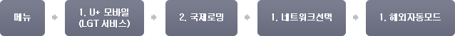 1. ¸Þ´º, 2. 1¹ø À¯Ç÷¯½º ¸ð¹ÙÀÏ(LGT ¼ºñ½º), 3. 2¹ø ±¹Á¦·Î¹Ö, 4. 1¹ø ³×Æ®¿öÅ©¼±ÅÃ, 5. 1¹ø ÇØ¿ÜÀÚµ¿¸ðµå