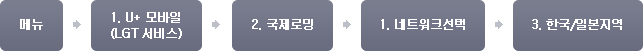1. ¸Þ´º, 2. 1¹ø À¯Ç÷¯½º ¸ð¹ÙÀÏ(LGT ¼ºñ½º), 3. 2¹ø ±¹Á¦·Î¹Ö, 4. 1¹ø ³×Æ®¿öÅ©¼±ÅÃ, 5. 3¹ø Çѱ¹/ÀϺ»Áö¿ª