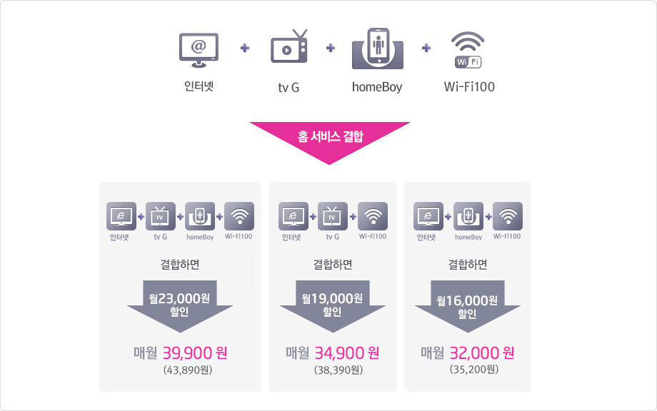 https://www.uplus.co.kr/ent/prod/UpFunService.hpi?mid=1158 LG유플러스