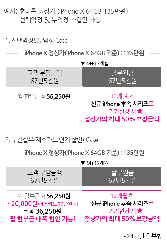 중고폰 가격보장 프로그램 Iphone8 X 12개월형 휴대폰 살때 할인 Lg U