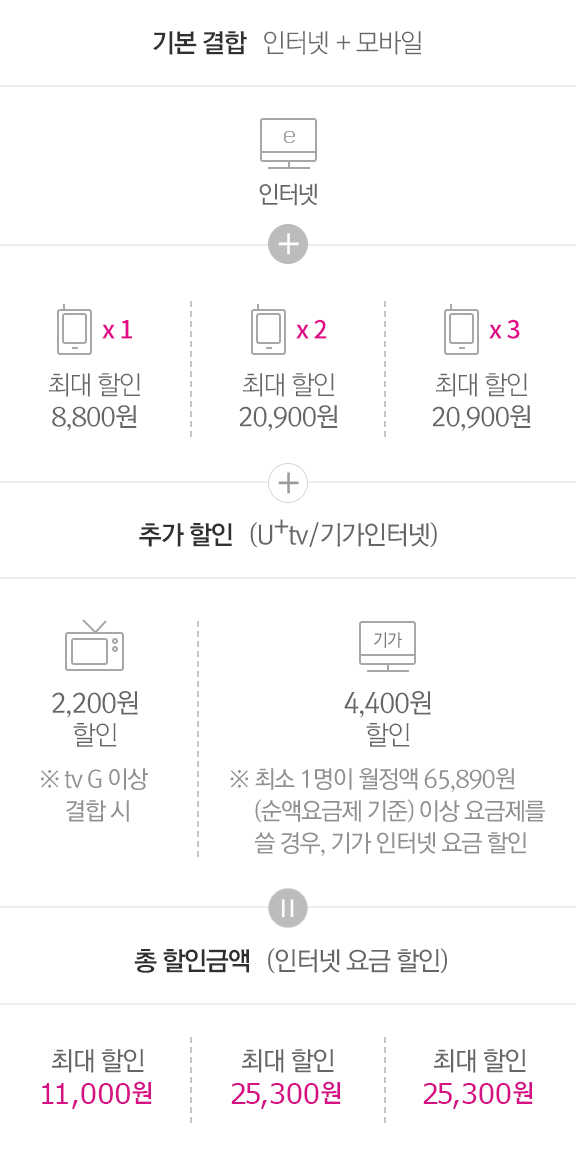 한방에home 구 결합 할인 보기 Lg U