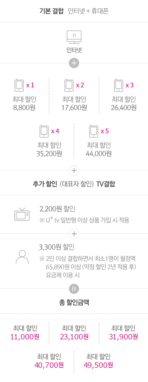 한방에yo 결합 할인 보기 Lg U